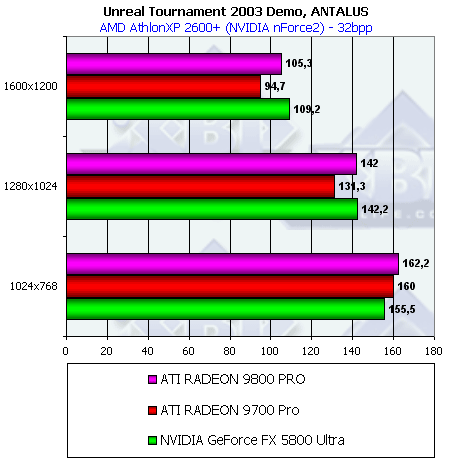 Обзор ATI Radeon 9800 PRO, фото 135