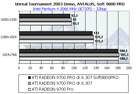 Обзор ATI Radeon 9800 PRO, фото 139