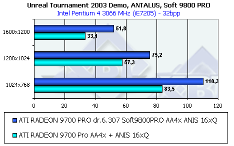Обзор ATI Radeon 9800 PRO, фото 140
