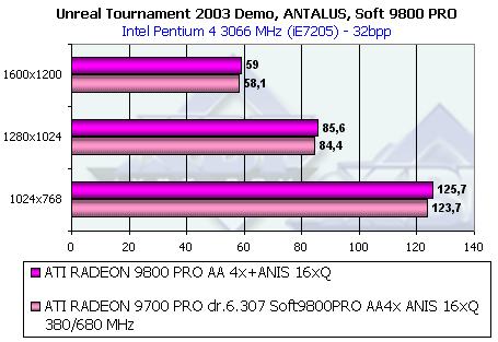 Обзор ATI Radeon 9800 PRO, фото 141