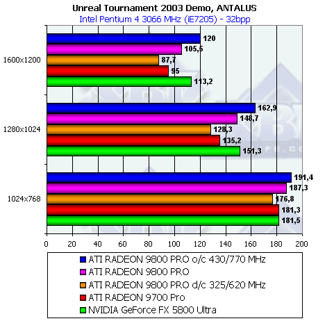 Обзор ATI Radeon 9800 PRO, фото 134