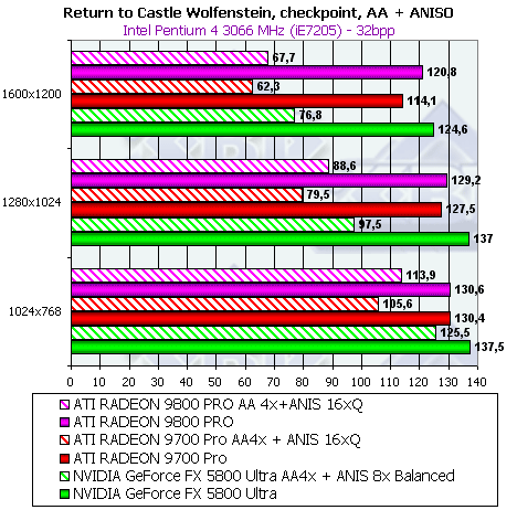 Обзор ATI Radeon 9800 PRO, фото 125
