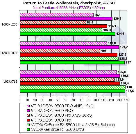 Обзор ATI Radeon 9800 PRO, фото 124