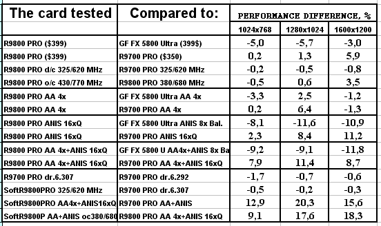 Обзор ATI Radeon 9800 PRO, фото 129