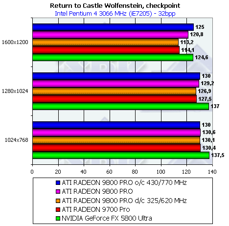 Обзор ATI Radeon 9800 PRO, фото 121