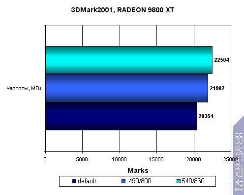 Модификация Radeon 9800XT по напряжению (Часть 1), фото 26