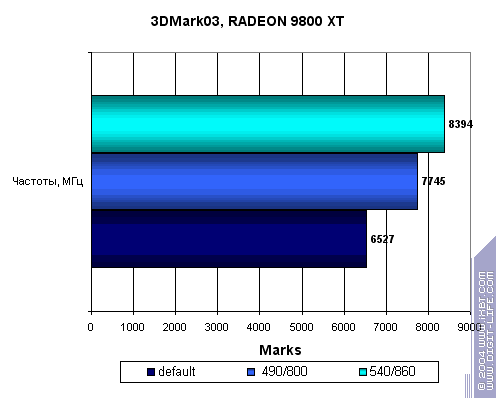Модификация Radeon 9800XT по напряжению (Часть 1), фото 27