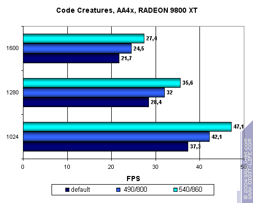 Модификация Radeon 9800XT по напряжению (Часть 1), фото 21