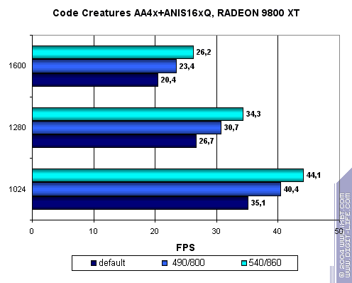 Модификация Radeon 9800XT по напряжению (Часть 1), фото 22