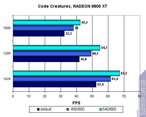 Модификация Radeon 9800XT по напряжению (Часть 1), фото 20