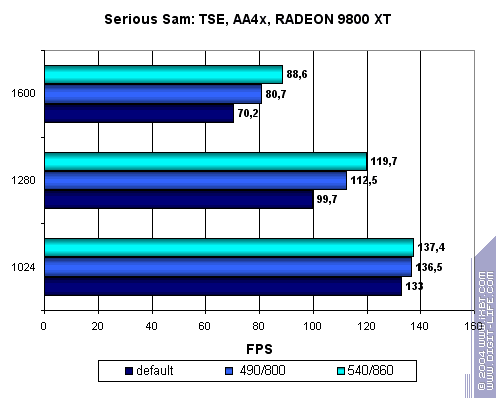 Модификация Radeon 9800XT по напряжению (Часть 1), фото 18