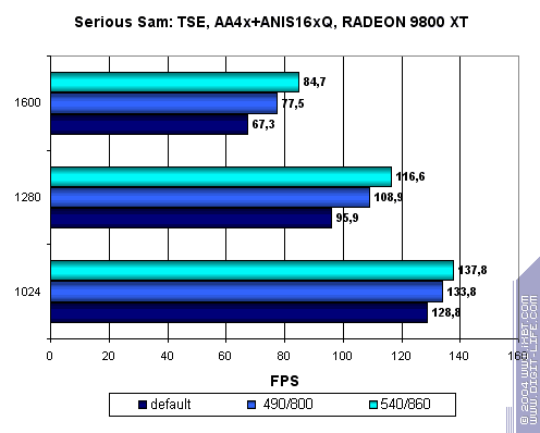 Модификация Radeon 9800XT по напряжению (Часть 1), фото 19