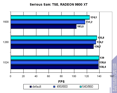 Модификация Radeon 9800XT по напряжению (Часть 1), фото 17