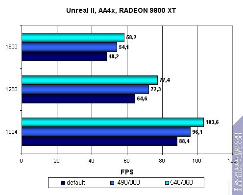 Модификация Radeon 9800XT по напряжению (Часть 1), фото 24