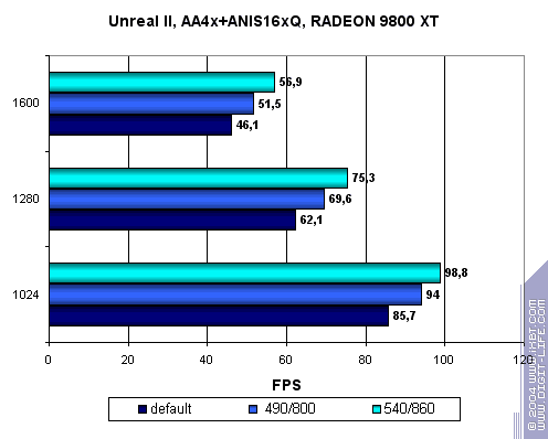 Модификация Radeon 9800XT по напряжению (Часть 1), фото 25