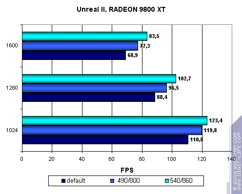 Модификация Radeon 9800XT по напряжению (Часть 1), фото 23