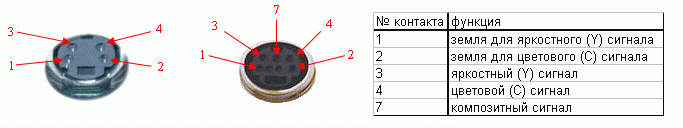 Подключение карт Radeon к ТВ, фото 2