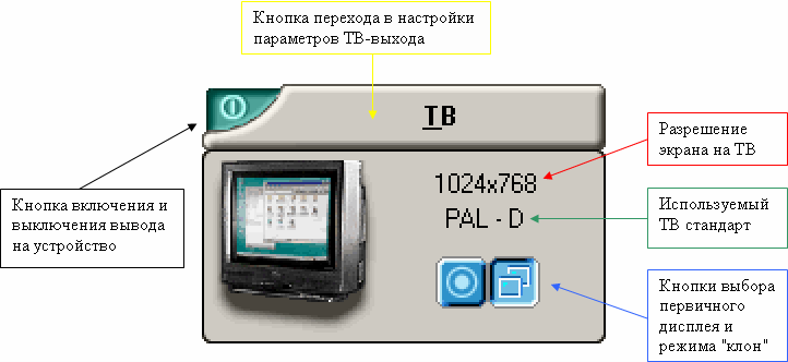 Подключение карт Radeon к ТВ, фото 8