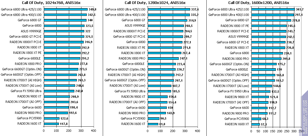 ATI Radeon X700XT, фото 95