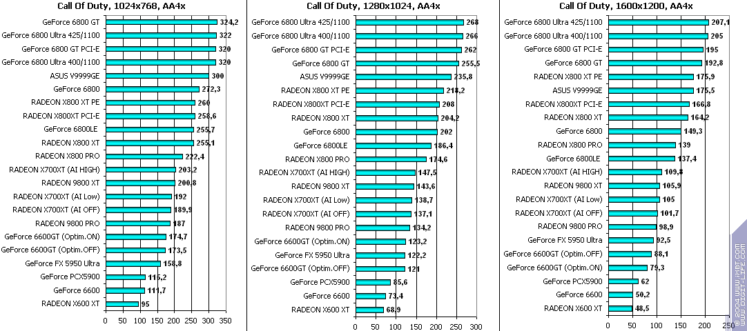 ATI Radeon X700XT, фото 96