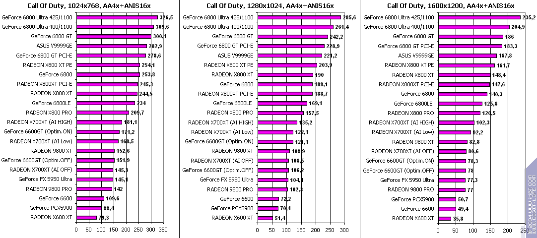 ATI Radeon X700XT, фото 97