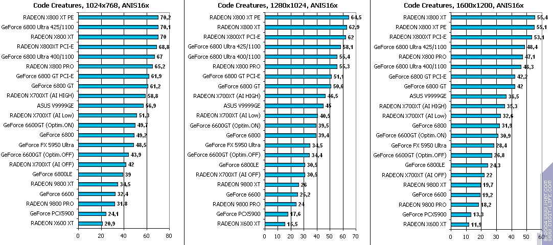 ATI Radeon X700XT, фото 65