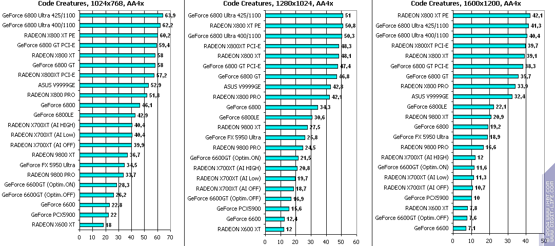 ATI Radeon X700XT, фото 66