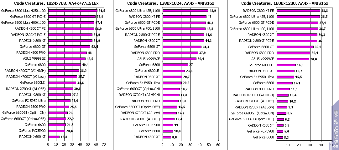 ATI Radeon X700XT, фото 67