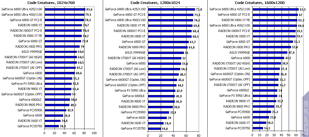 ATI Radeon X700XT, фото 64