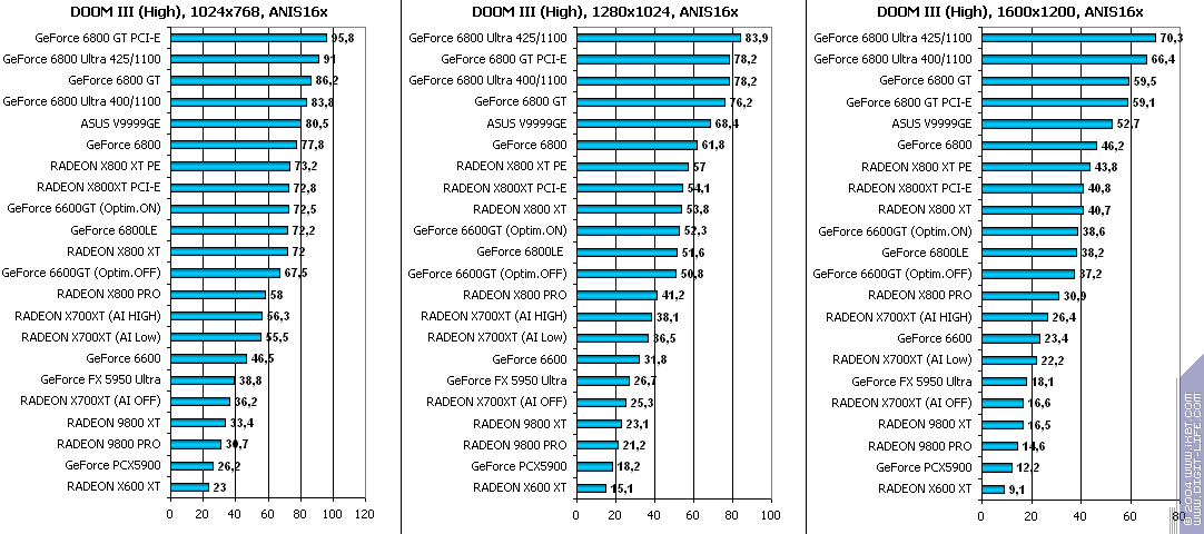 ATI Radeon X700XT, фото 109
