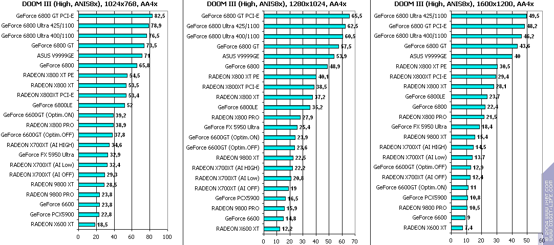 ATI Radeon X700XT, фото 110