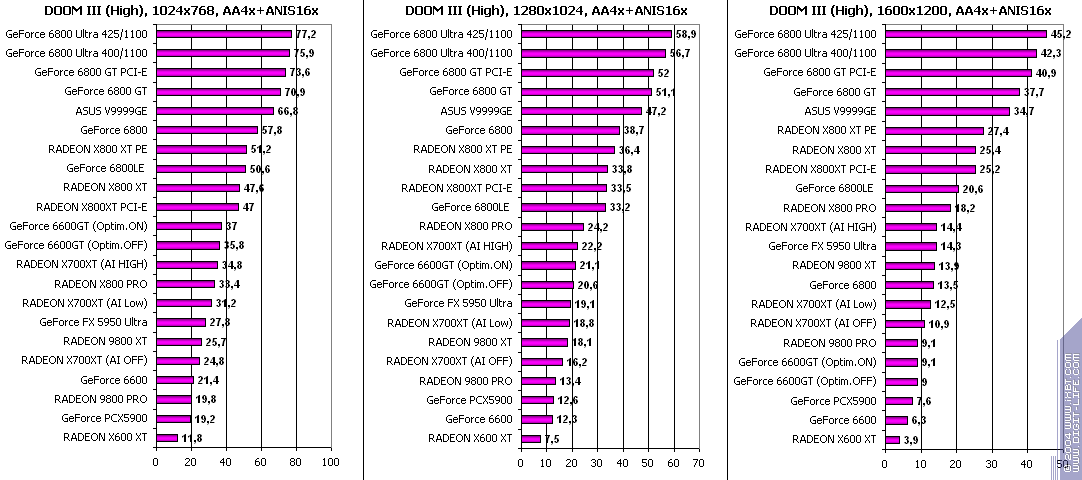 ATI Radeon X700XT, фото 111