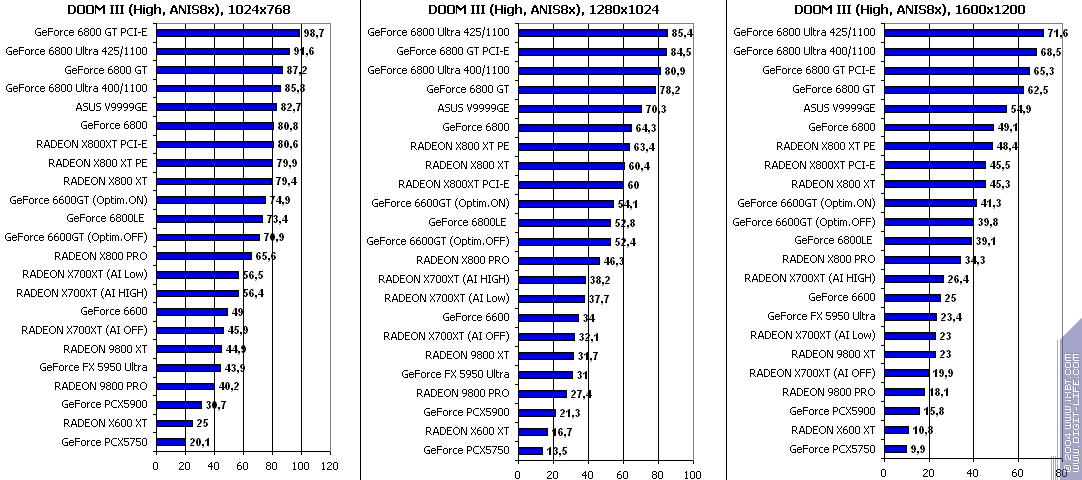 ATI Radeon X700XT, фото 108