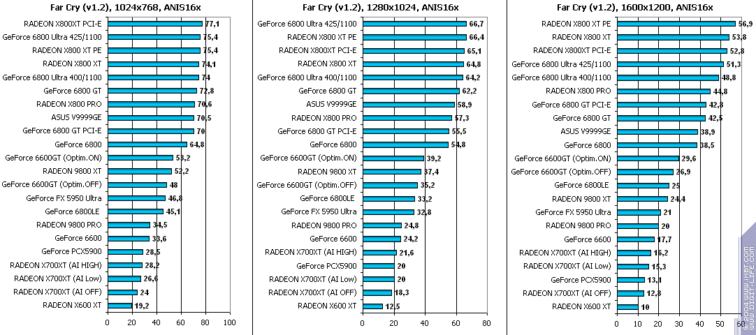 ATI Radeon X700XT, фото 90