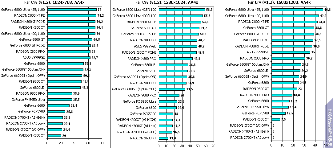ATI Radeon X700XT, фото 91