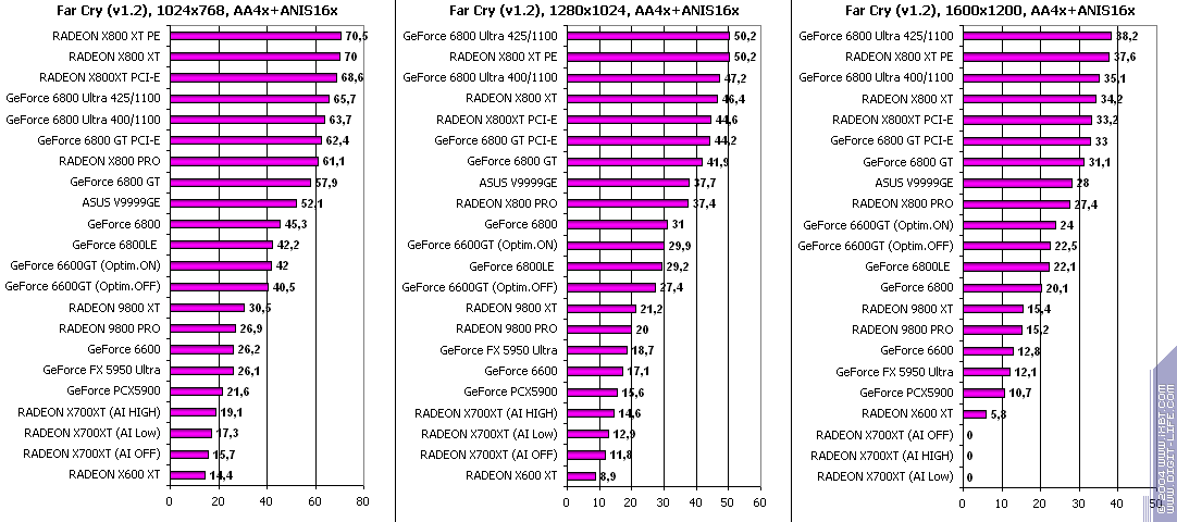 ATI Radeon X700XT, фото 92