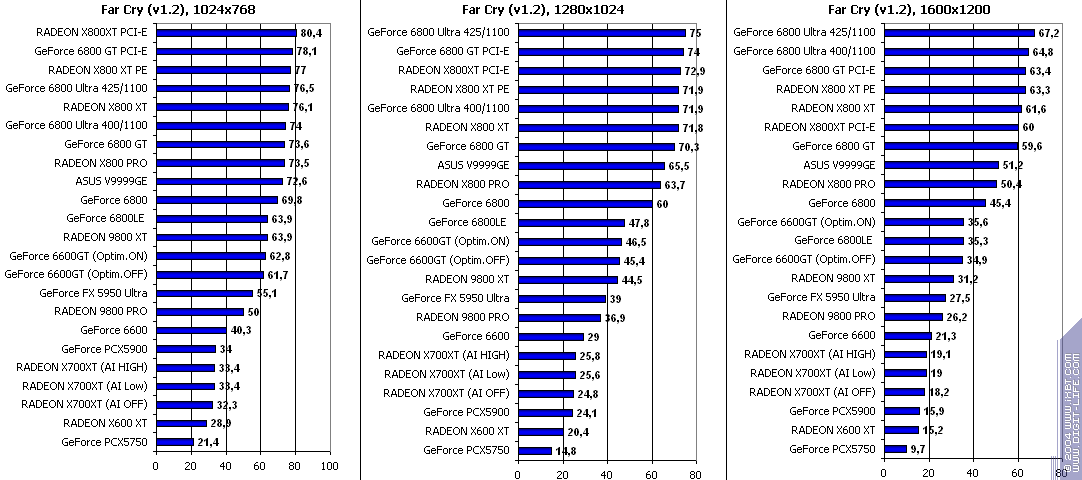ATI Radeon X700XT, фото 89