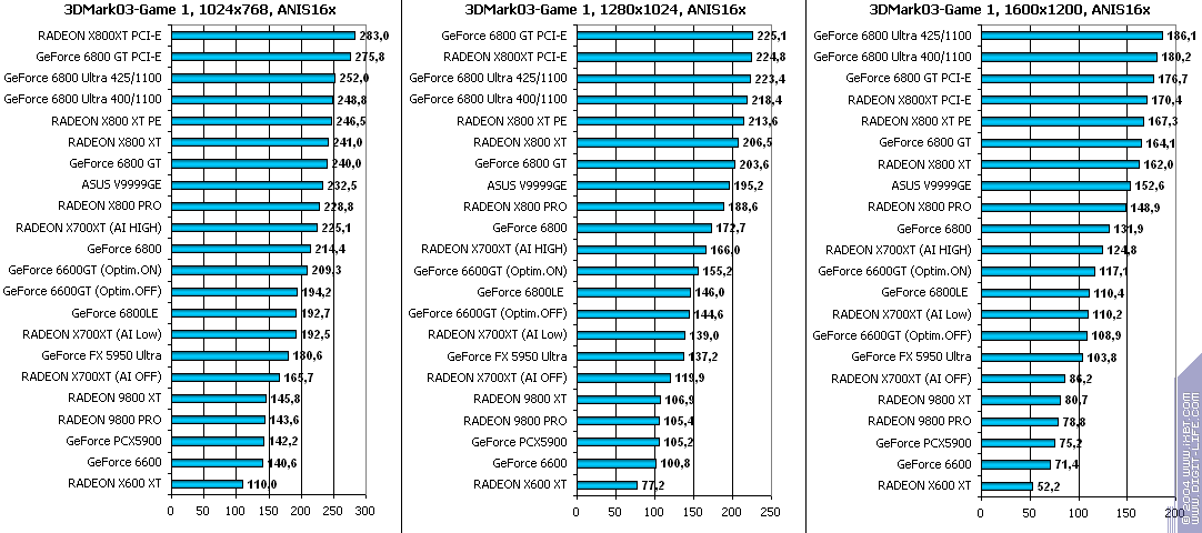 ATI Radeon X700XT, фото 114