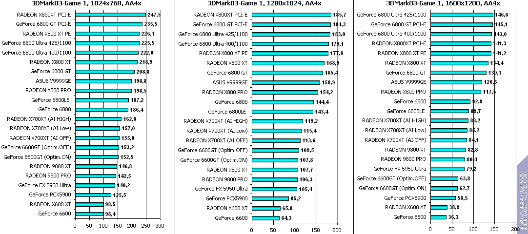 ATI Radeon X700XT, фото 115