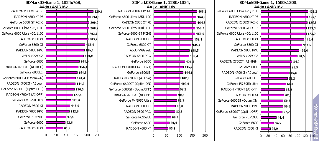 ATI Radeon X700XT, фото 116
