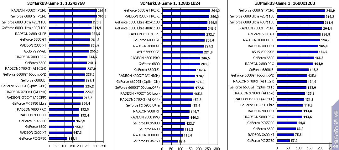 ATI Radeon X700XT, фото 113