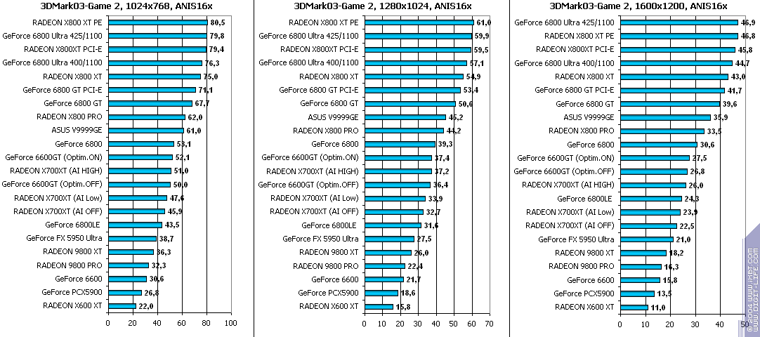 ATI Radeon X700XT, фото 119