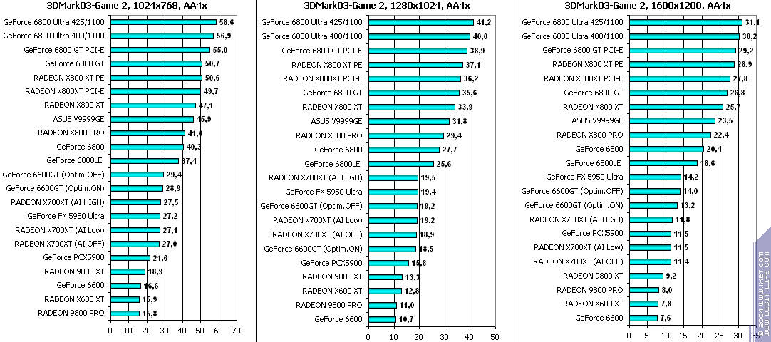ATI Radeon X700XT, фото 120