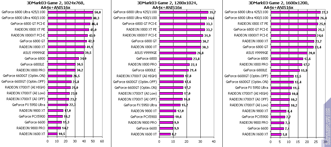 ATI Radeon X700XT, фото 121