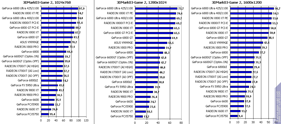 ATI Radeon X700XT, фото 118