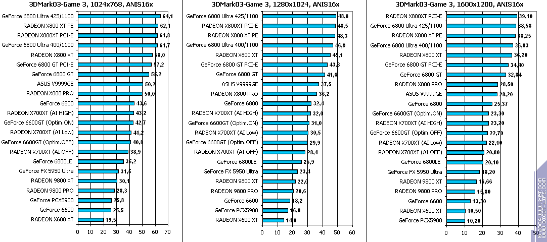 ATI Radeon X700XT, фото 124