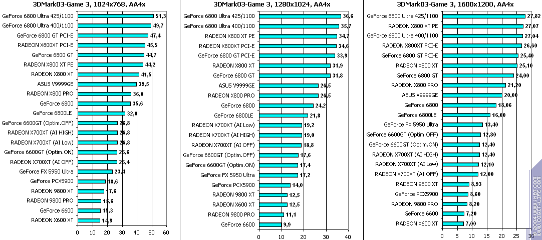 ATI Radeon X700XT, фото 125
