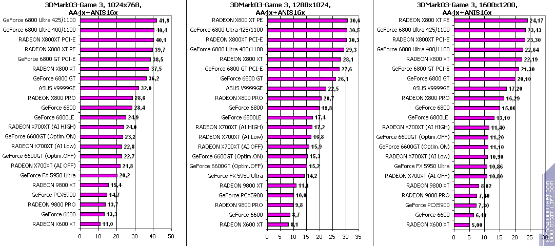 ATI Radeon X700XT, фото 126