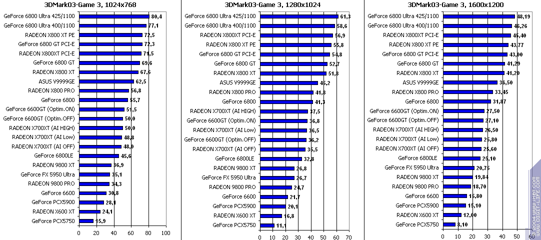 ATI Radeon X700XT, фото 123