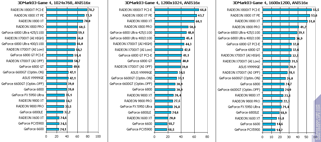 ATI Radeon X700XT, фото 129